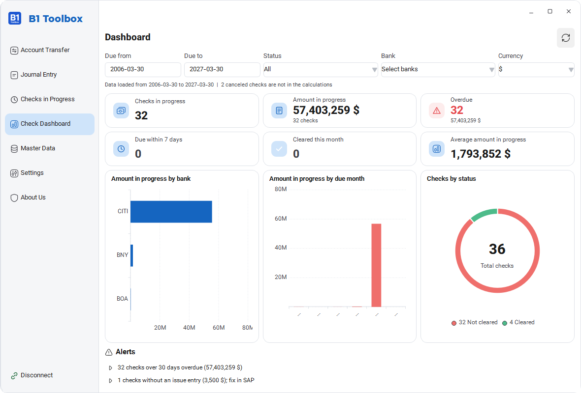 B1 Toolbox: checks dashboard with KPI cards, a donut chart and alerts