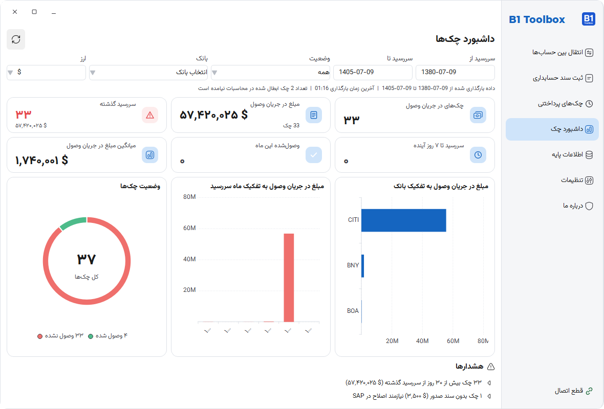 B1 Toolbox: داشبورد چک‌ها با کارت‌های شاخص، نمودار دونات و هشدارها