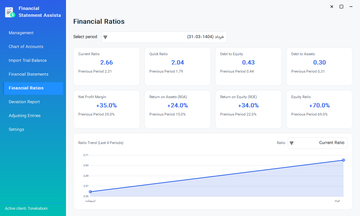 Financial Statement Assistant: Financial ratios with period trend chart