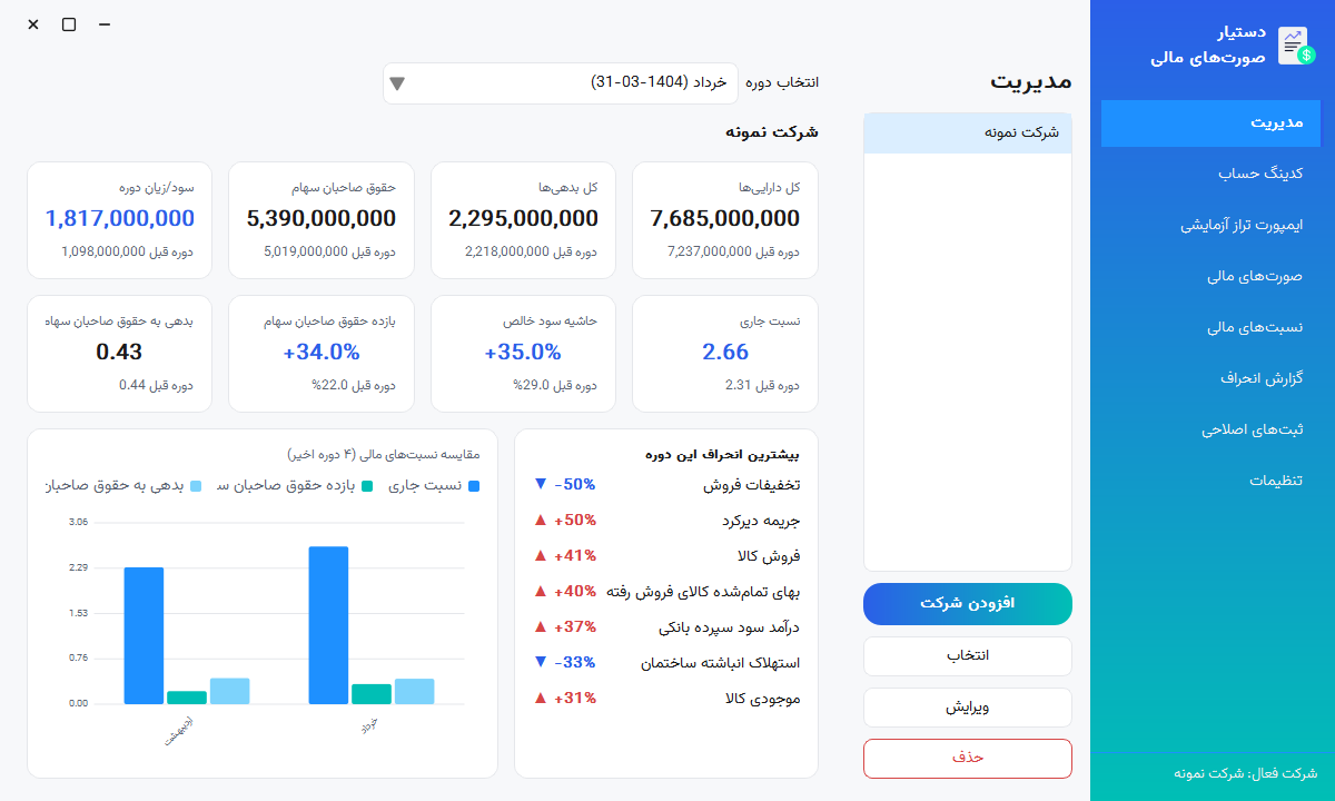 دستیار صورت‌های مالی: داشبورد مدیریتی با کارت‌های شاخص کلیدی و انحرافات برتر