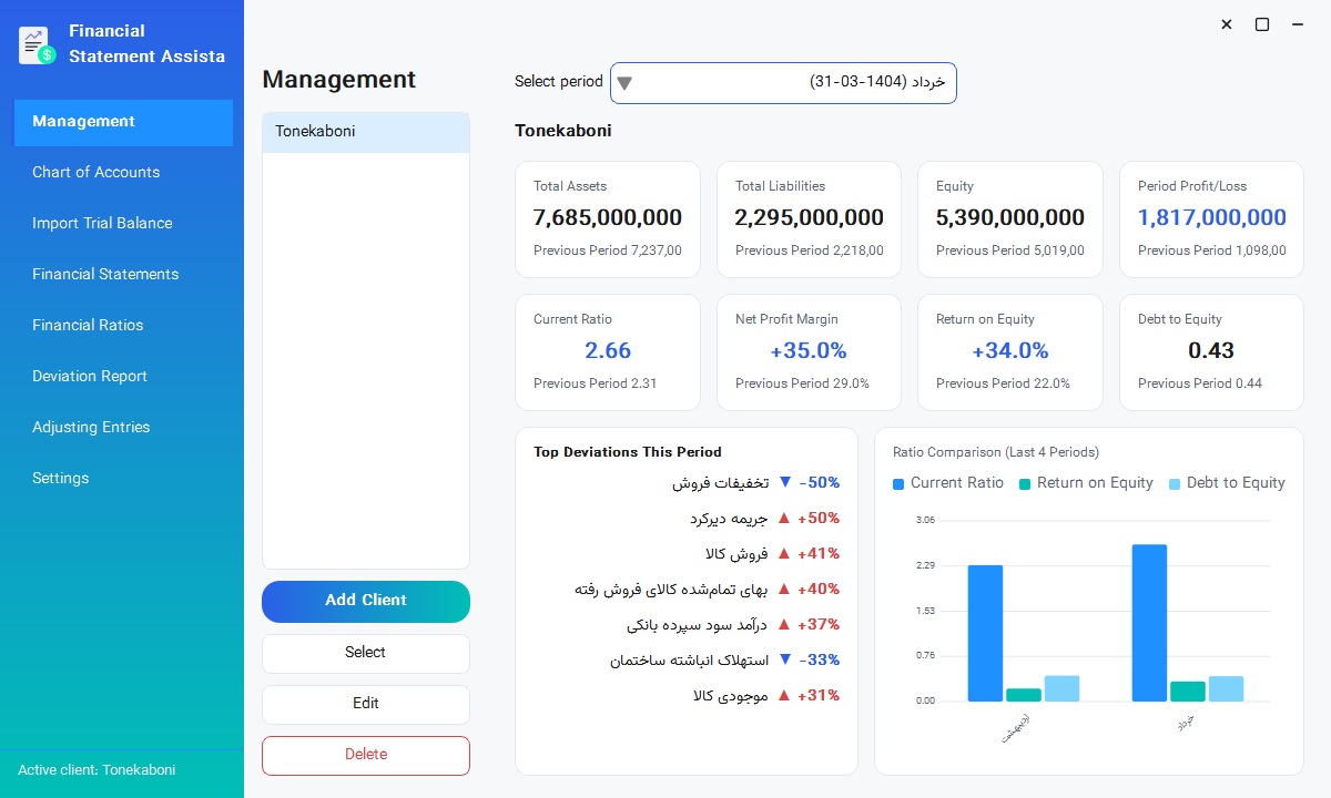 Financial Statement Assistant: Management dashboard with KPI cards and top deviations